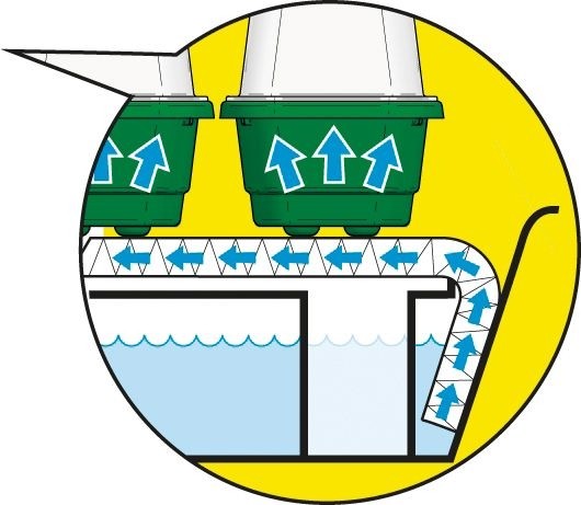 Propagateur à arrosage automatique Super 7